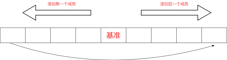 数组成员存储